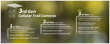 4G LTE Solar Trail Camera – 4K Live Video Remote Viewing, HD 82ft Night Vision, 0.2s Trigger, Built-In SIM Card, IP65 Waterproof, No WiFi Needed, Hunting Wildlife Camera 1pc/4pcs