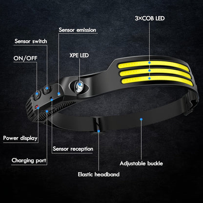 Motion Sensor LED Headlamp USB Rechargeable IP54 Waterproof – Super Bright 5-Mode Head Lamp for Camping Hiking Running Fishing Outdoor Activities