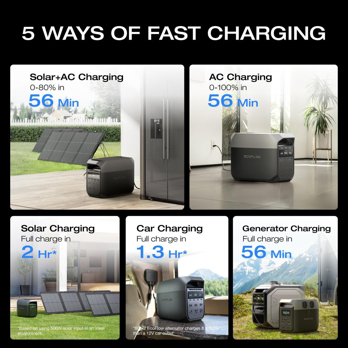 EcoFlow DELTA 3 Portable Power Station 1024Wh LiFePO4 Battery 1800W AC Output Full Charge in 56 Min Expandable 1–5kWh 5 Charging Methods 5-Year Warranty Solar Generator for Home Backup & Outdoors