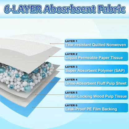 XXXL Thickened Dog Pee Pads – Super Absorbent 6-Layer Leakproof Odor-Reducing Puppy Training Pads for Large Dogs, Tear-Resistant Weighted Design for Bedroom & Dog Bed Use